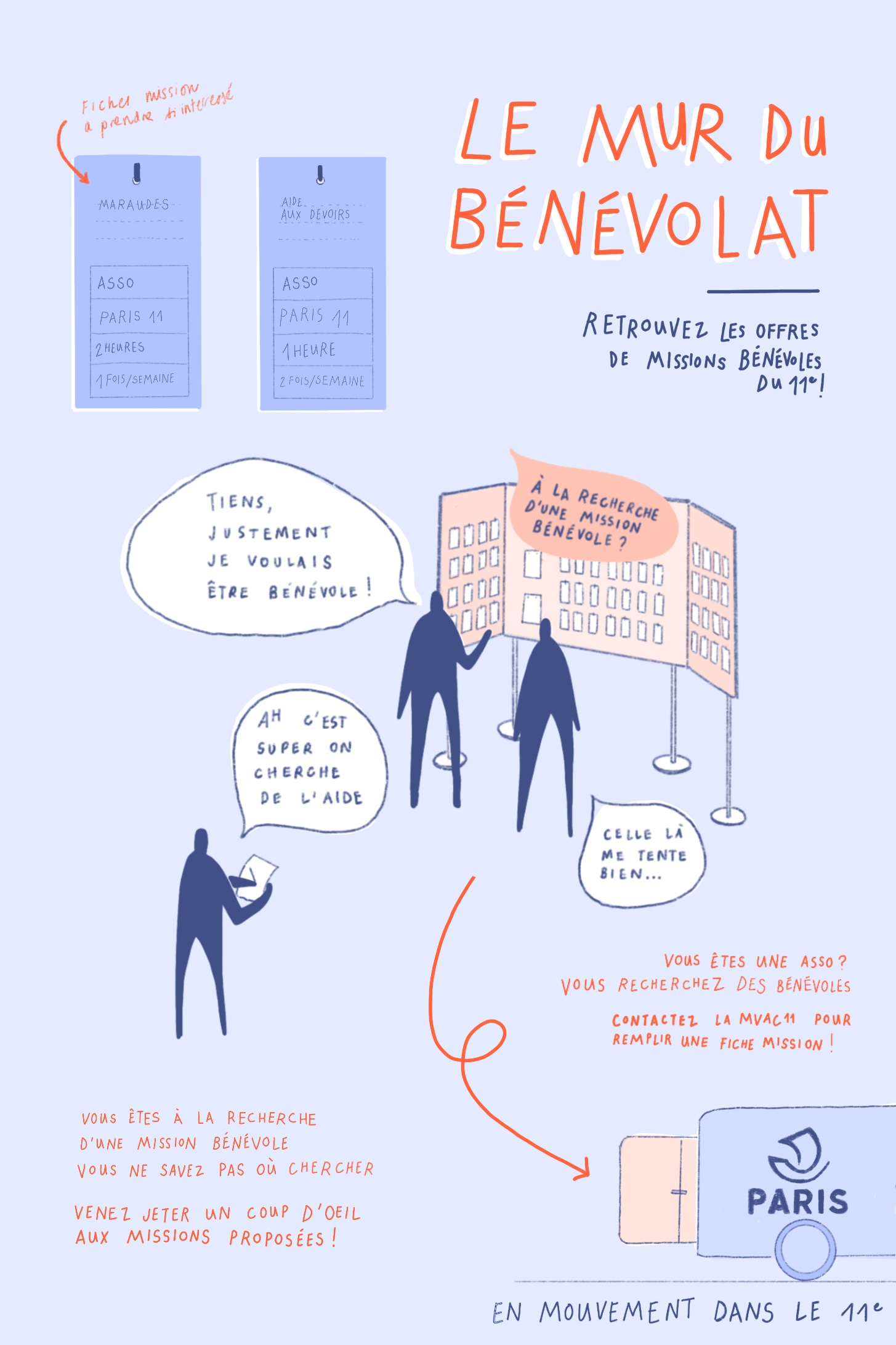 Fiche explicative mur du bénévolat